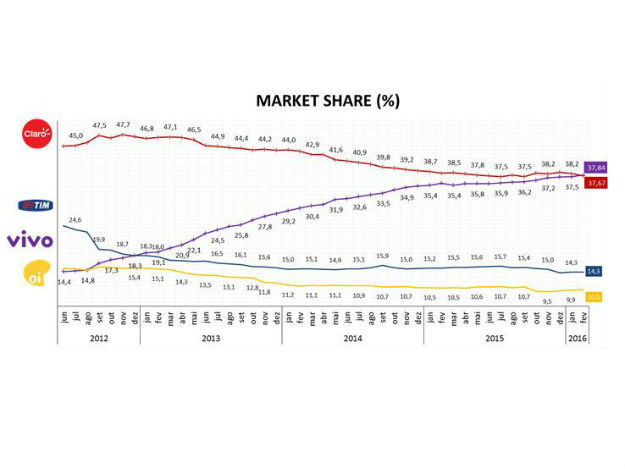 market_share_m2m.jpg