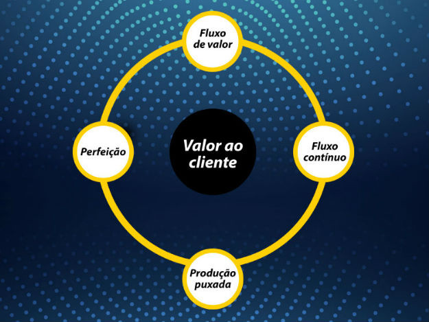 lean_parte1.jpg