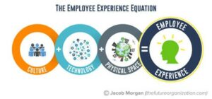 Servicenow