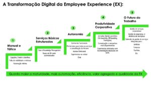 ServiceNow