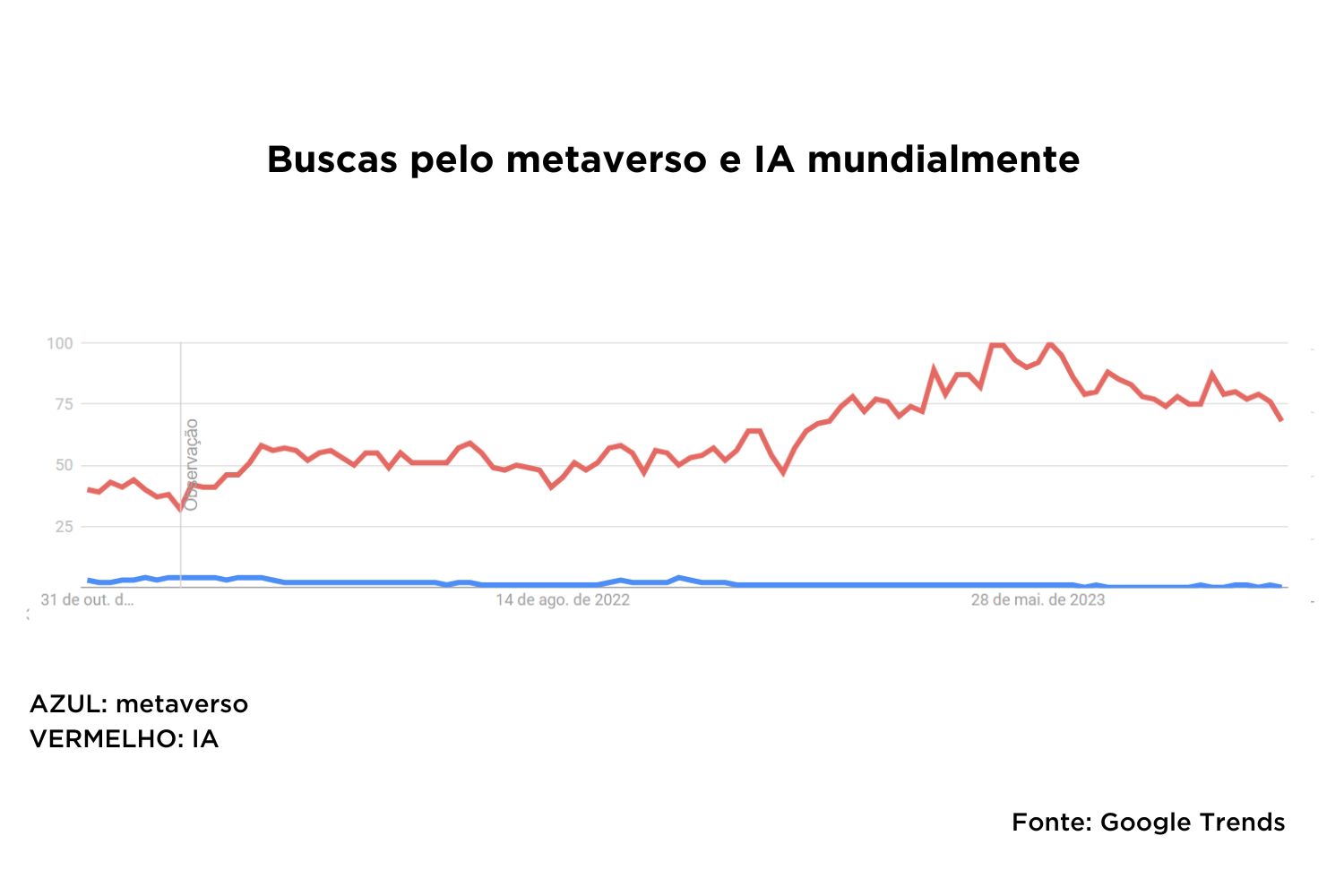 O metaverso morreu?