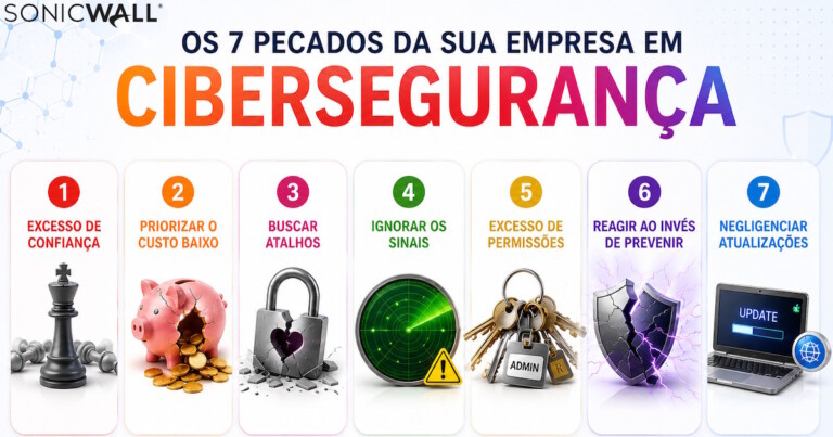 SonicWall/Divulgação